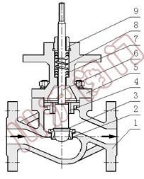 單座調(diào)節(jié)閥結(jié)構(gòu)圖