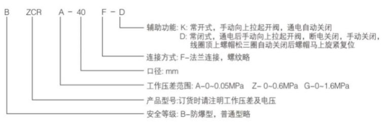 ZCRB電磁緊急切斷閥型號(hào)編制