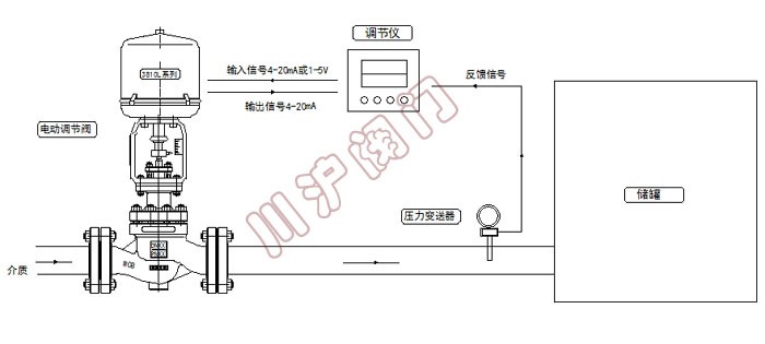 壓力控制系統(tǒng)電控 原理圖