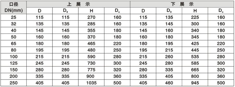 氣動放料閥安裝尺寸