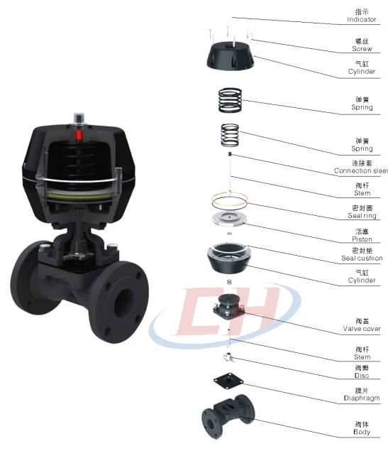 氣動塑料隔膜閥三維分解圖