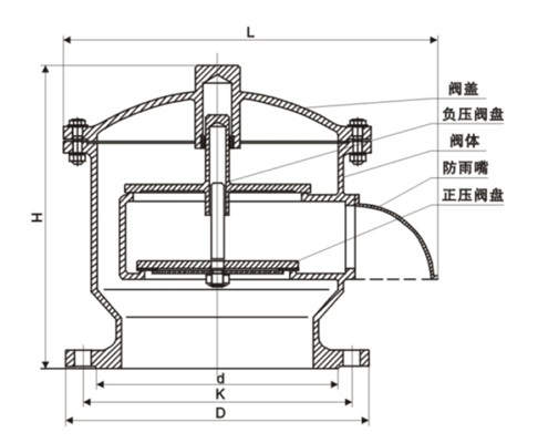 全天候呼吸閥結(jié)構(gòu)圖