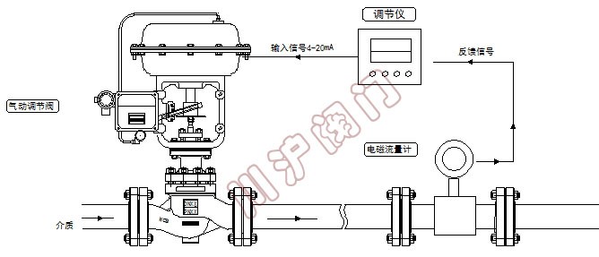 流量控制系統(tǒng)氣控 原理圖