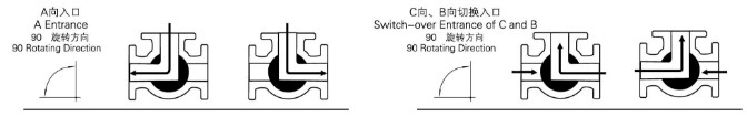 電動三通內(nèi)螺紋球閥 結構圖