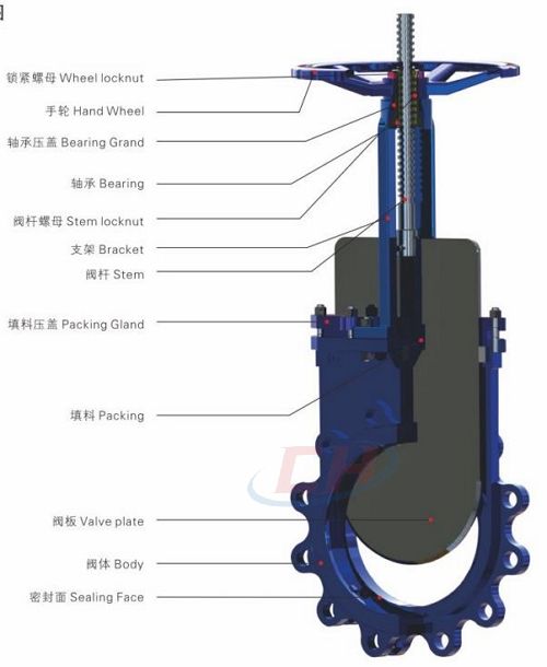 手動陶瓷刀閘閥三維圖