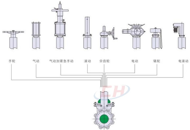 耐磨手動(dòng)刀閘閥驅(qū)動(dòng)裝置