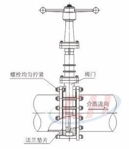 梅花形手動(dòng)刀閘閥安裝使用