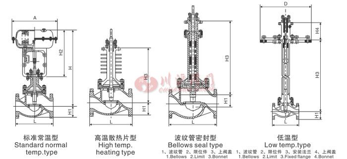 精小型氣動調節(jié)閥結構圖